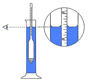 Utilisation d un densimètre et correction